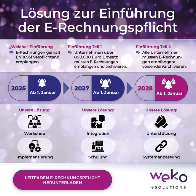 Leitfaden zur E-Rechnungspflicht kostenlos herunterladen