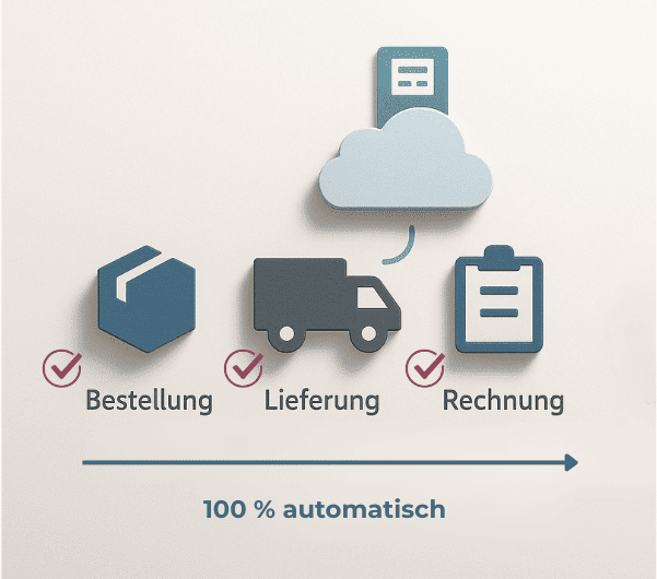 Warum Entscheider im Einkauf auf digitale Schnittstellen setzen müssen